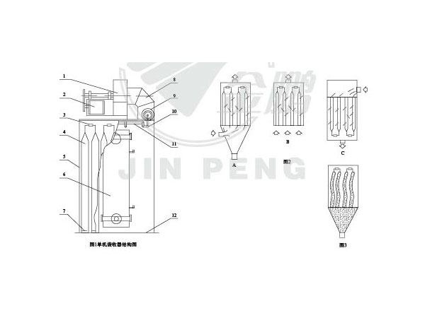 HD、HC型系列單機袋收塵器