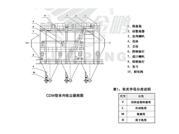 CDW型臥式高壓靜電收塵器